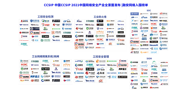 CCSIP 2021中国网络安全产业全景图发布 |融安网络入围榜单